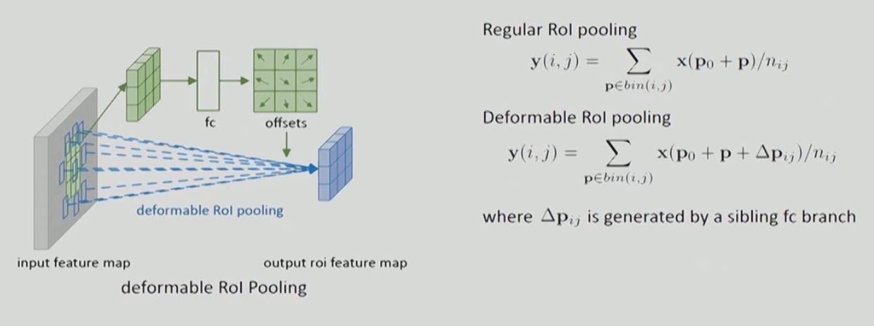 Deformable Convolutional Networks - Chen Yulin's Blog
